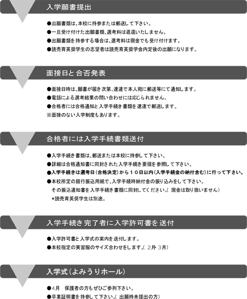 入学手順