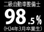 二級自動車整備士,98.5%,合格率,取得率,全国平均