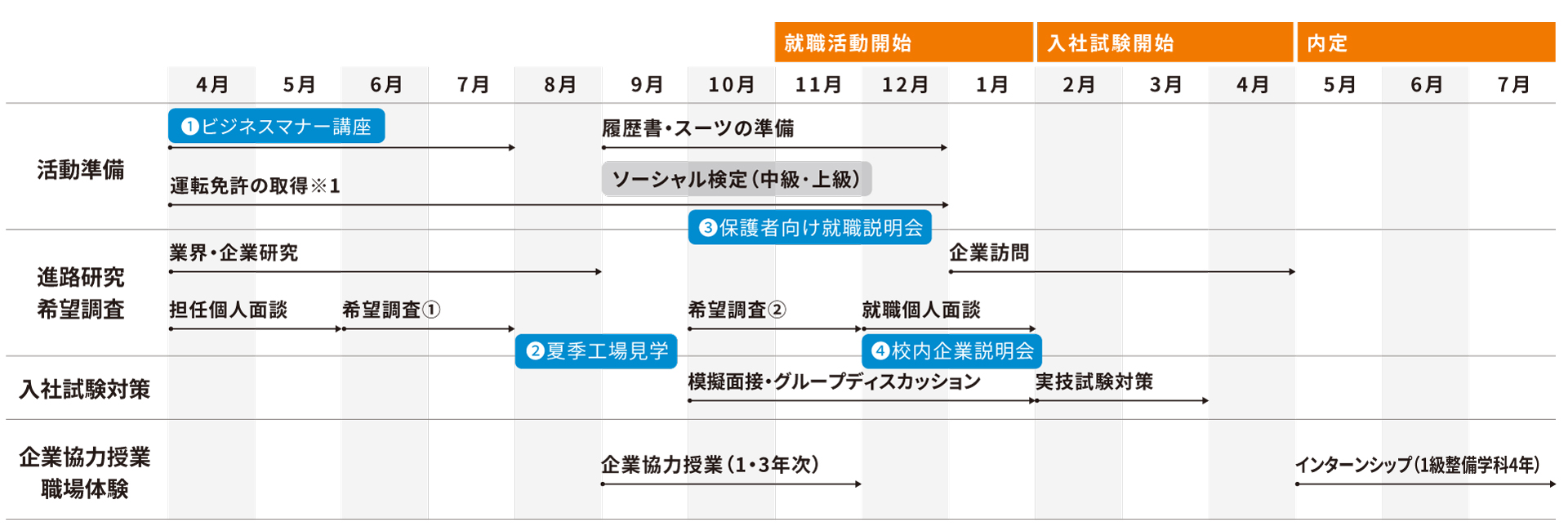 キャリアサポートプログラム