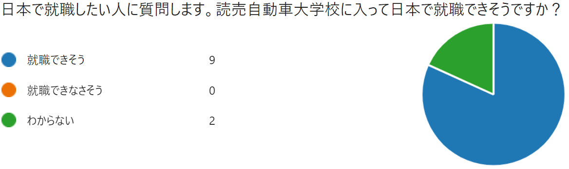 日本で就職できそうか